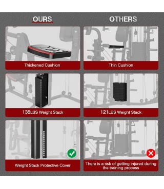 Multifunction Home Gym Equipment Workout Station