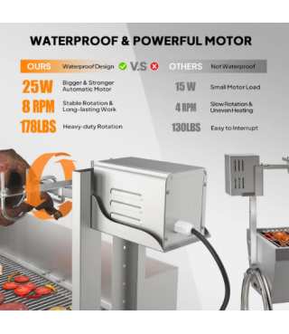 Electric Rotisserie Grill Kit